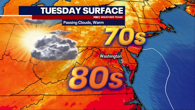 DC weather: Plenty of sunshine Tuesday with highs in the mid-80s