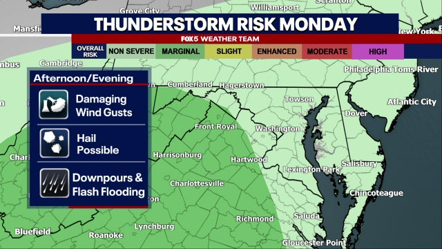 DC weather: Chance of showers and thunderstorms Monday as heat and humidity build