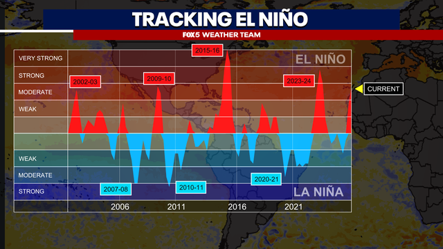 Tracking the super El Niño: What it means for fall and winter