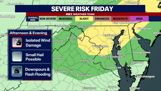 DC weather: Hot, humid Friday with severe thunderstorm threat; isolated weekend storms possible
