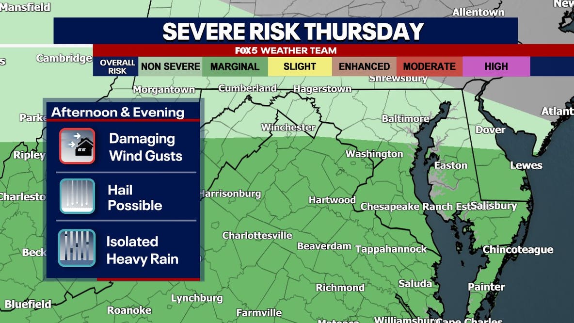 DC weather: Hot, humid Thursday with a chance of showers