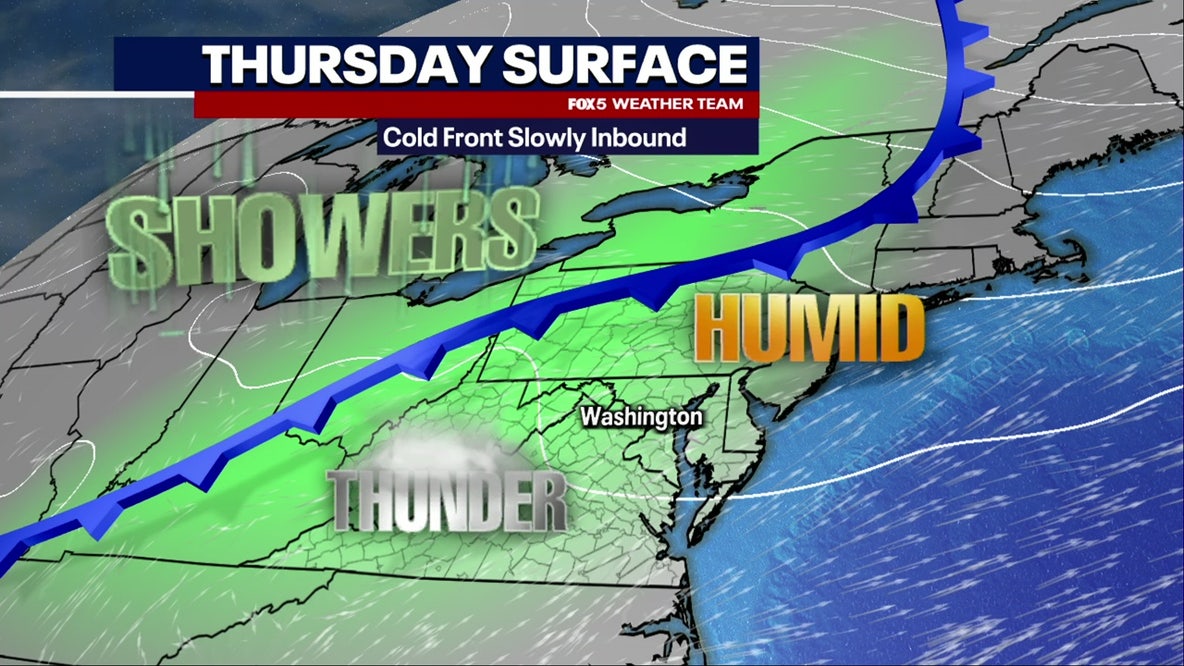 DC weather: Hot, humid Thursday with a chance of showers