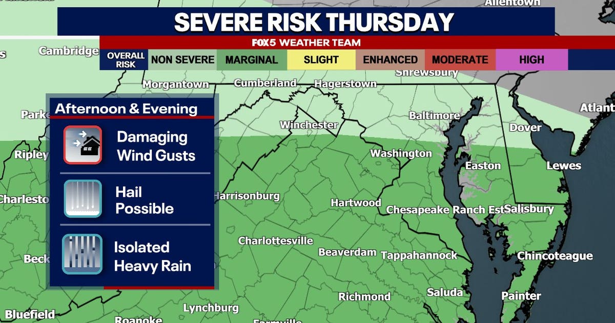 DC weather: Threat of severe storms Thursday as heat, humidity continue
