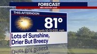 DC weather: Sunny and dry with breezy conditions Monday