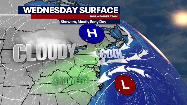 DC weather: Showers bring wet Wednesday commute, drier afternoon in the 60s