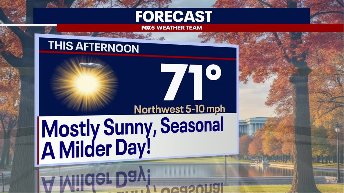 DC weather: Sunny, mild afternoon near 70 degrees follows chilly Monday start