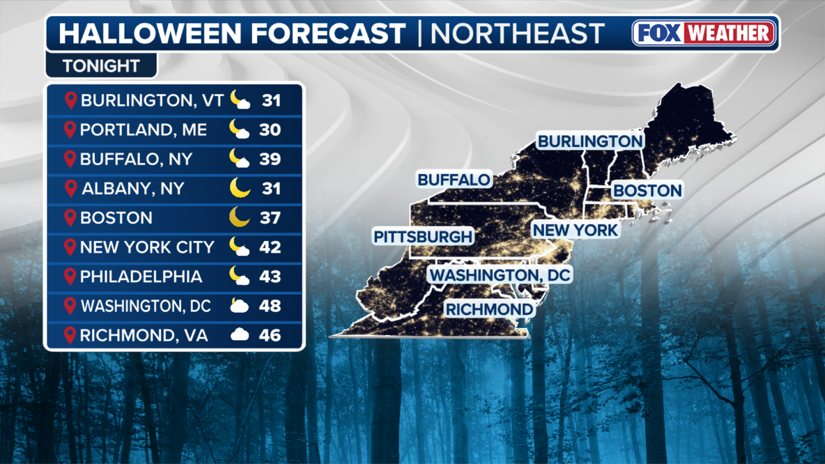 Halloween forecast brings dry skies, 50s for DC, Maryland and Virginia trick-or-treaters