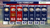DC weather: Warm Friday ahead of cooler Halloween weekend as clocks 'fall back' Sunday