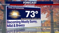 DC weather: Dense Monday morning fog gives way to sunny, mild afternoon