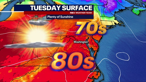 DC weather: Summer warmth returns before weekend temperature drop
