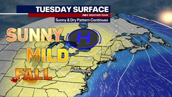 DC weather: Sunny Tuesday with highs near 70 degrees ahead of late-week warmup