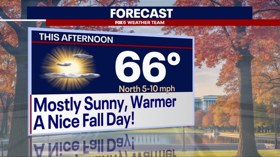 DC weather: Fall temperatures settle across DMV, with dry and clear conditions expected all week