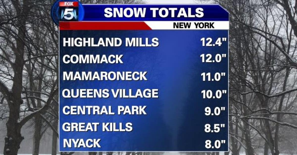 Snow totals top a foot from storm | FOX 5 New York