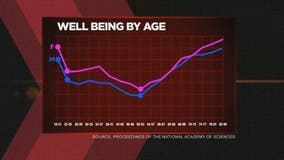 What is the perfect age? | Fox Docs