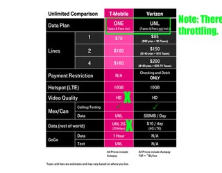 T-Mobile vs-407068. Verizon