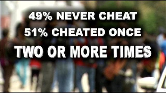 Catching academic cheaters | Fox Docs