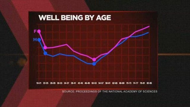 What is the perfect age? | Fox Docs