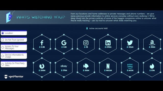 Interactive tool shows what tech giants know about you