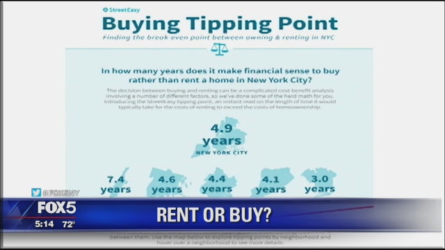 To rent or to buy in NYC?