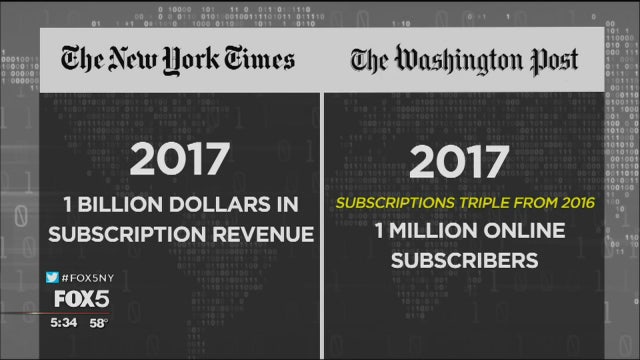 American politics and the changing media landscape