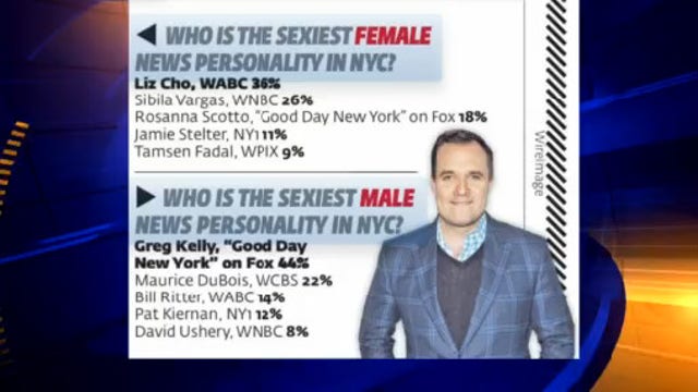 Greg Kelly, sexiest news personality
