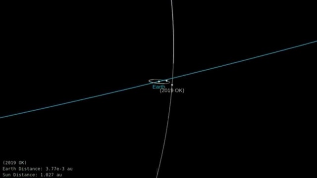 ‘City-killer asteroid': 300-foot space rock flew by Earth ‘too close for comfort,' astronomers say
