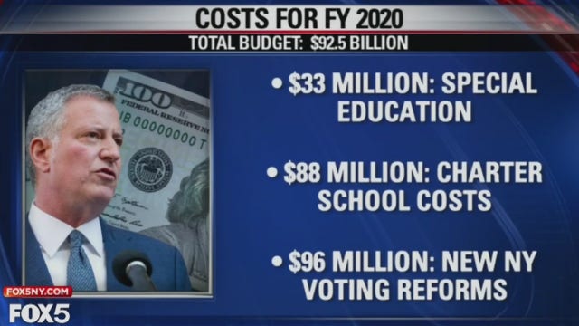 De Blasio unveils $92.5 billion executive budget