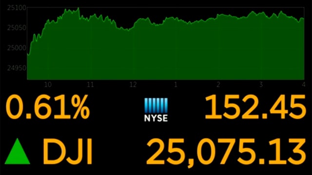 Dow Jones industrials climb above 25,000 for the first time