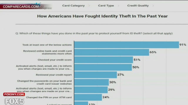 4 ways to fight identity theft, secure your accounts and protect your credit