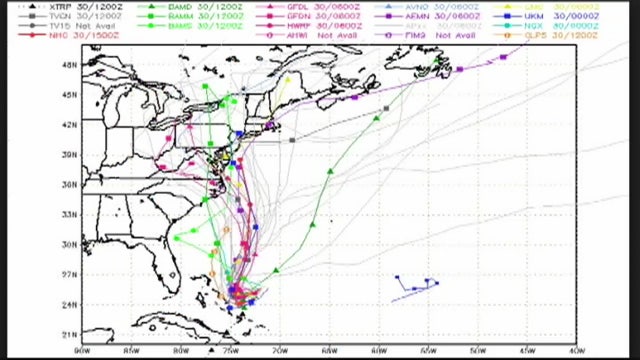 Reliability of weather forecast models