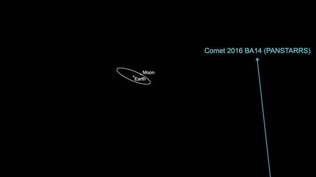 Comet will be one of closest to Earth ever
