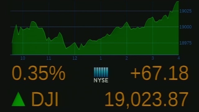 Dow surpasses 19,000 for first time