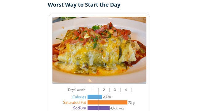 Restaurant breakfast packs in a day's worth of calories