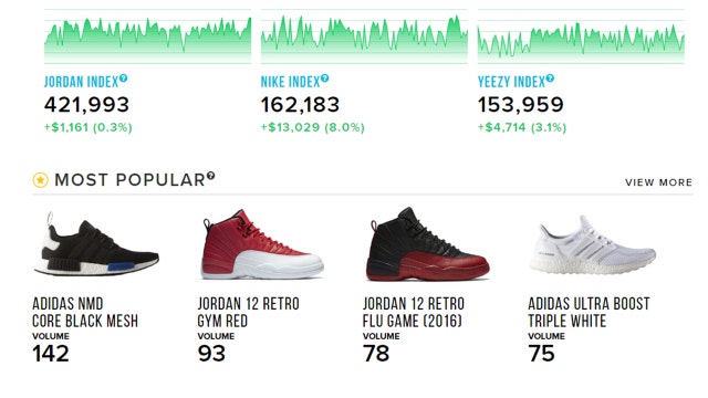 Investing in limited edition sneakers and clothes