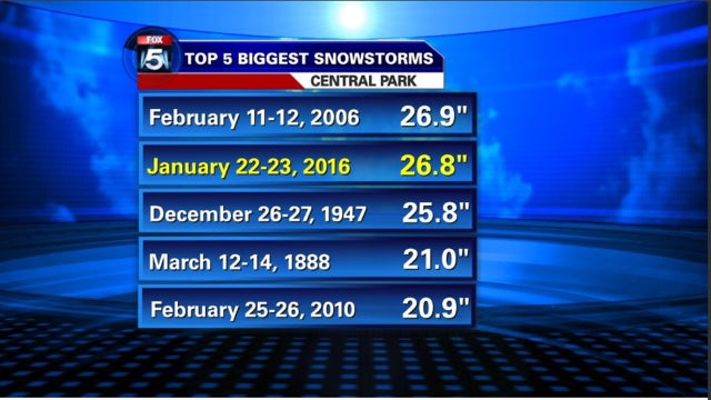 Blizzard dumps 26+ inches of snow on New York City