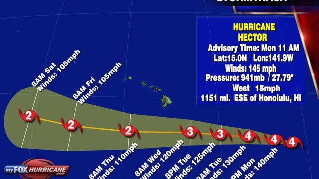 Hawaiians advised to monitor powerful Hurricane Hector