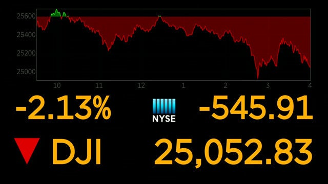 Stocks plunge again on wide selling, Dow Jones average drops another 545 points