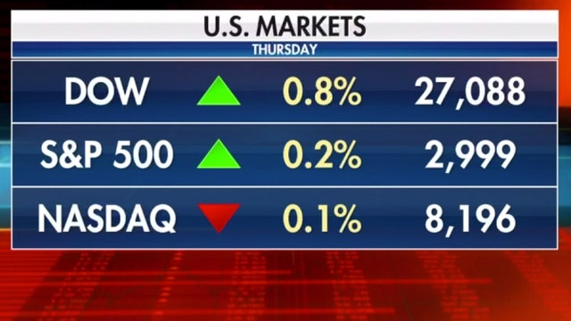 Dow Jones index closes above 27,000