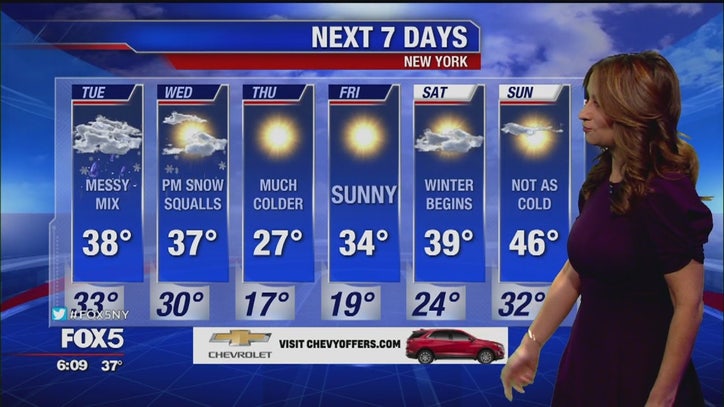 Weather Forecast | FOX 5 New York