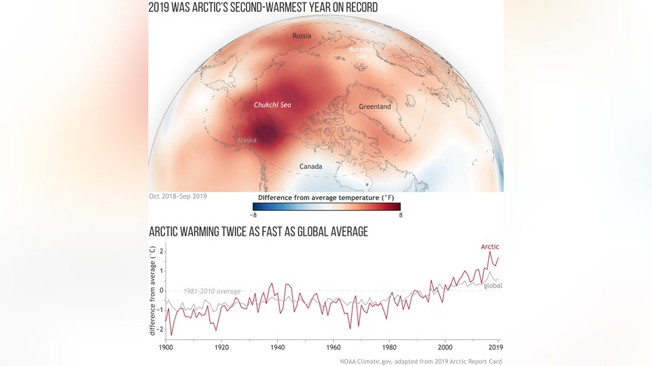 ArcticReportCard2019_surface-temp_map-graph_large.jpg