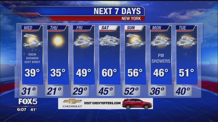 Weather Forecast | FOX 5 New York