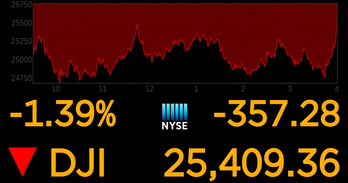 Worst week for Wall Street since 2008 amid coronavirus fears | FOX 5 ...