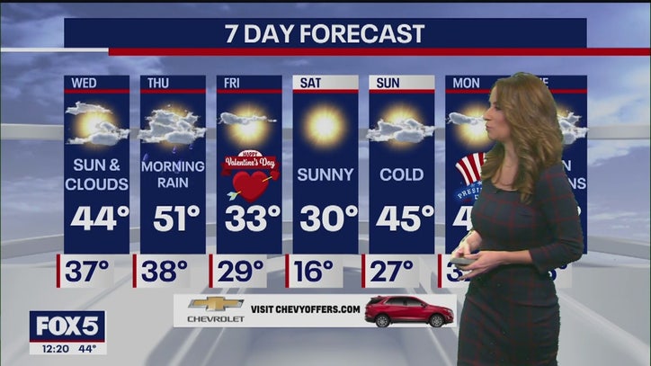 Weather Forecast | FOX 5 New York