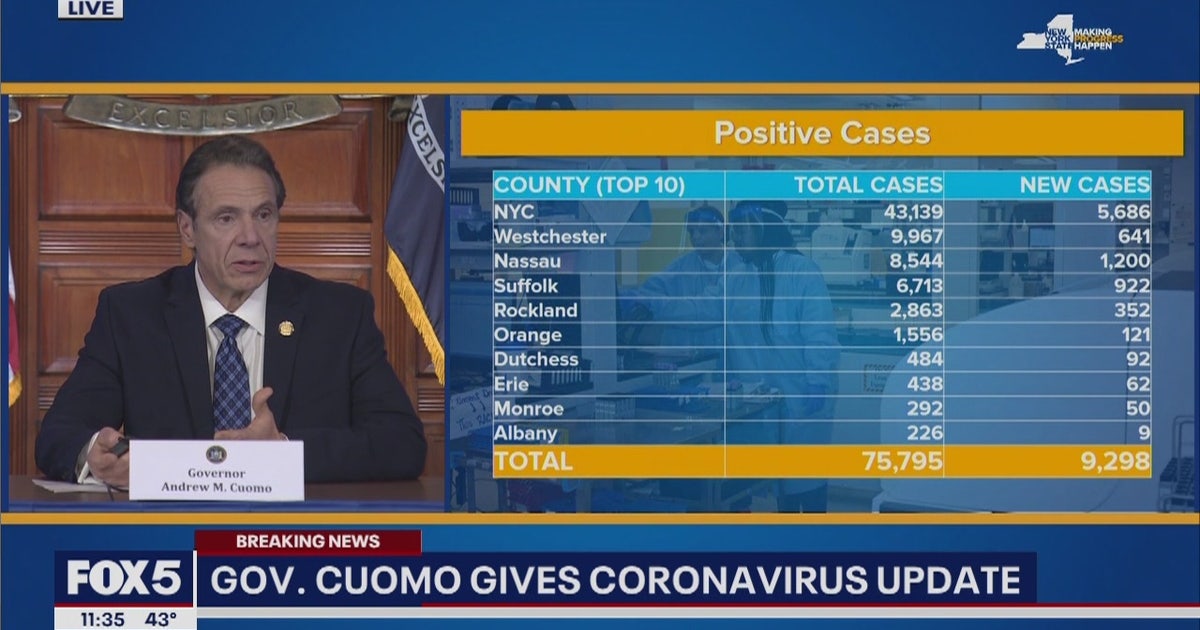 NYC coronavirus deaths jump to 1,096; statewide toll 1,550 | FOX 5 New York