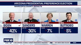 Biden wins 2020 Arizona Presidential Preference Election in coronavirus shadow