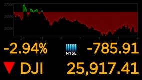 Rate cut fails to calm market; Dow sinks 2.9%