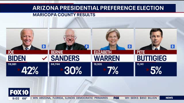 Biden wins 2020 Arizona Presidential Preference Election in coronavirus shadow