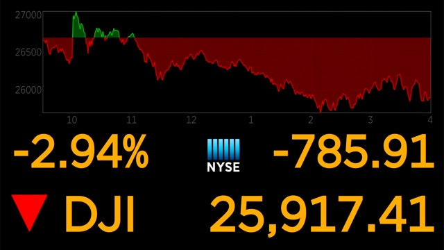 Rate cut fails to calm market; Dow sinks 2.9%