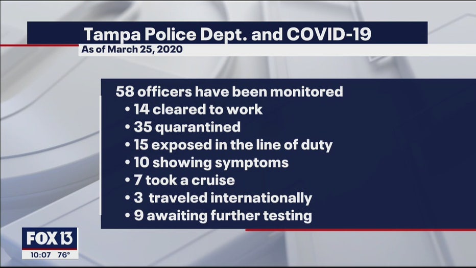 tpd-covid-officer-numbers.jpg