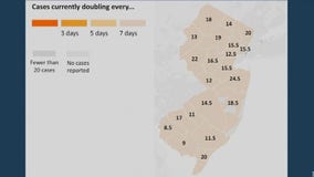 Murphy: COVID-19 outbreak is stabilizing in New Jersey